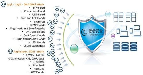 墨者安全 在政企網(wǎng)絡(luò)攻擊加劇的時(shí)代，構(gòu)筑堅(jiān)實(shí)可靠的數(shù)字防線(xiàn)