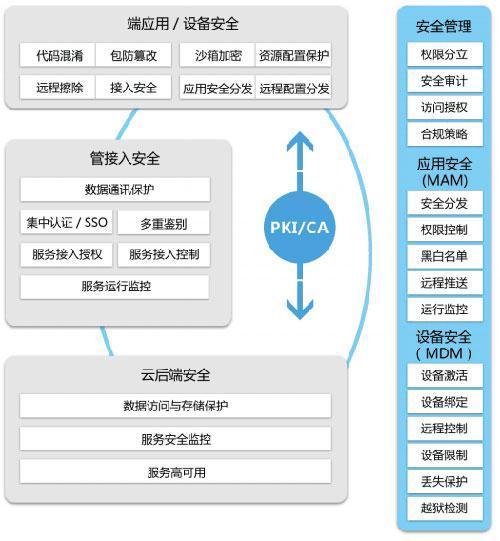 互聯(lián)網(wǎng)+時(shí)代，企業(yè)移動(dòng)云生態(tài)體系如何構(gòu)建？——聚焦互聯(lián)網(wǎng)安全服務(wù)