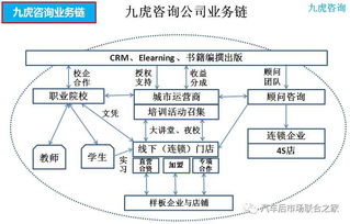 九虎咨詢,以漁致魚(yú) 記中國(guó)汽車用品聯(lián)合會(huì)教育培訓(xùn)工作委員會(huì)課件評(píng)審組副組長(zhǎng)及高級(jí)講師 譚光興
